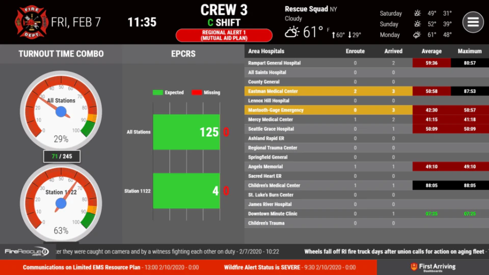 screenshot of First Arriving Dashboards